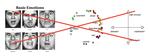 Dimensional space of human emotions